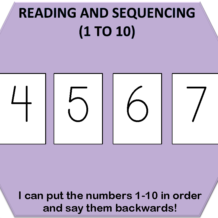 reading and sequencing